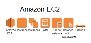 Amazon Elastic Compute Cloud（Amazon EC2）