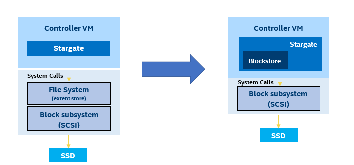 nutanix