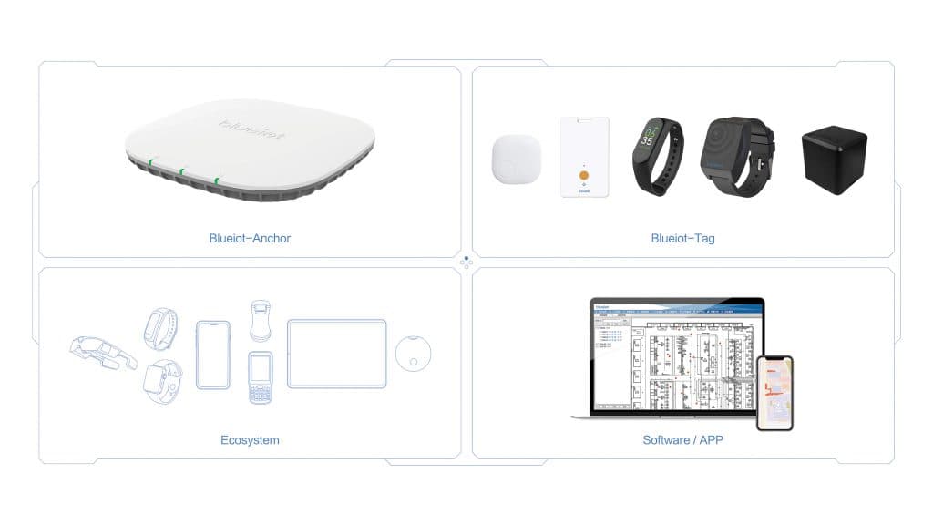 Blue-IoT