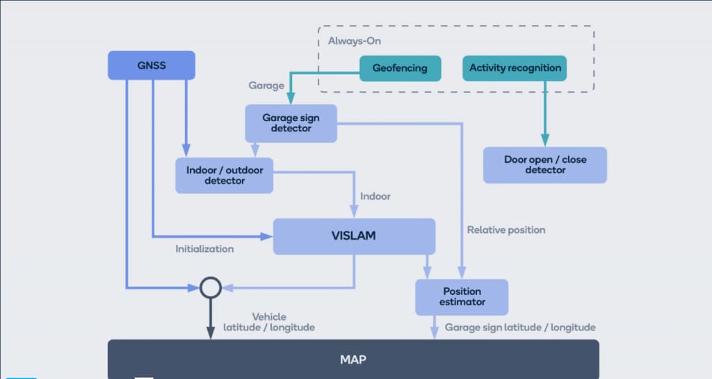 Qualcomm Sensing Hub