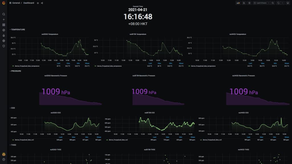 Grafana