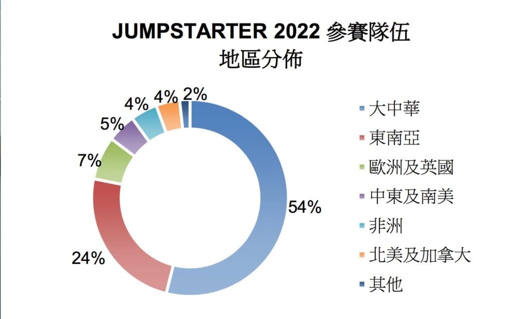 JUMPETSTARTER2022