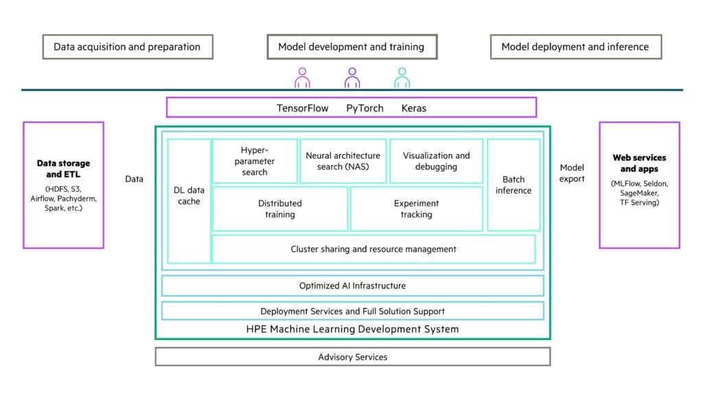 hpe-ml-dev-system