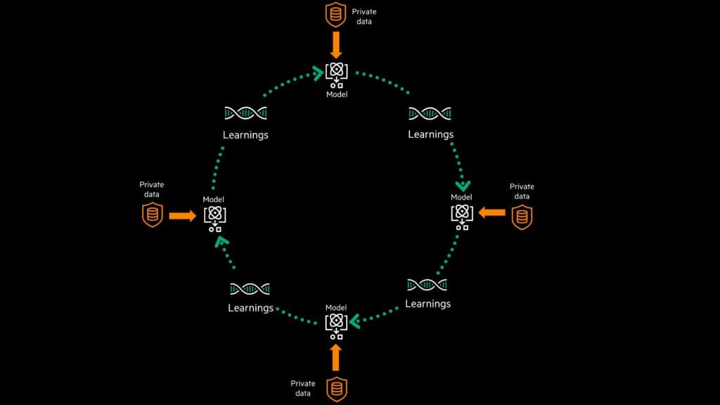 swarm-learning-process