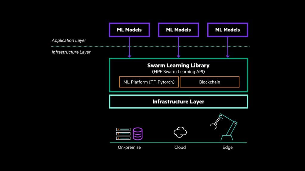 swarm-learning-solution-stack