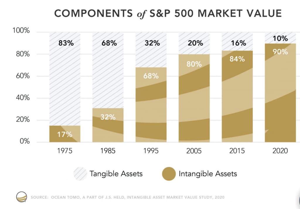 S&P500