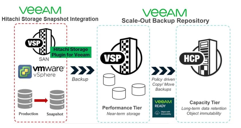 Hitachi_vmware